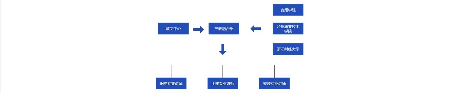 建經(jīng)產(chǎn)業(yè)學(xué)院